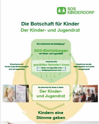 Erklärmodell des Kinder- und Jugendrats
