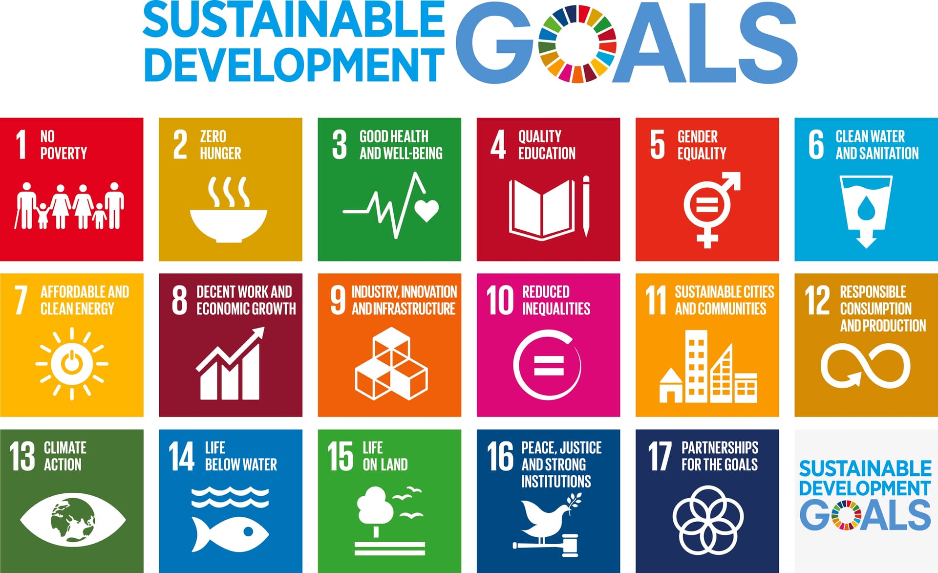 SDGs