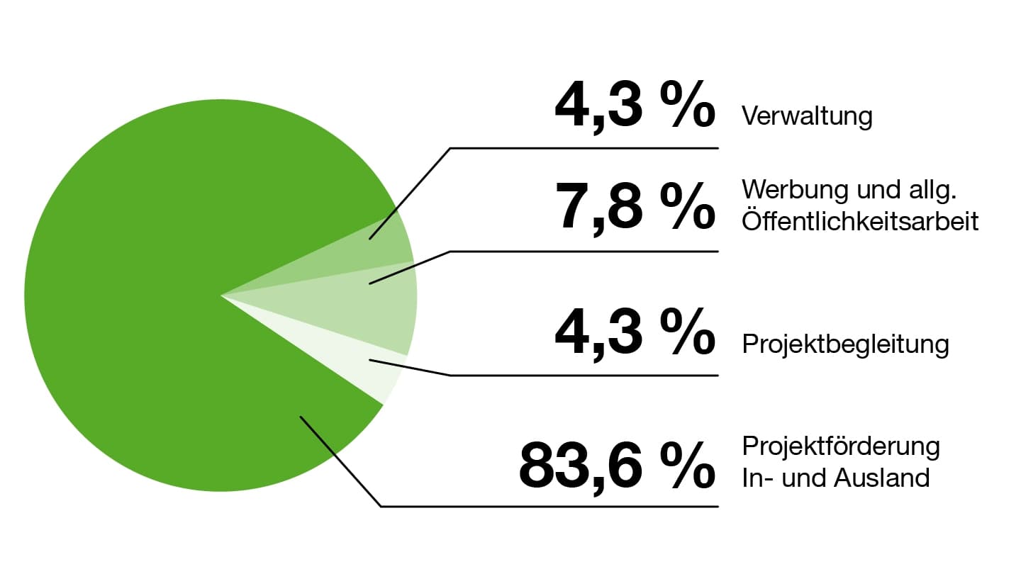 126408_2026-07-Infografik-Jahresbericht-01 1.jpg